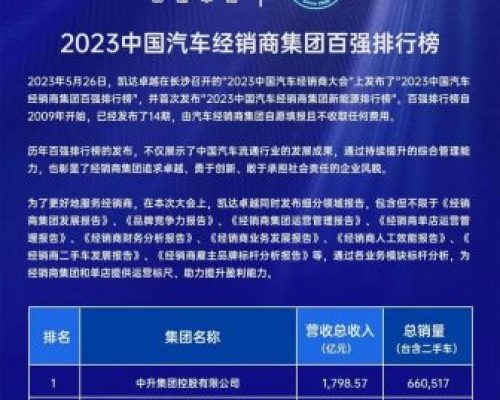 2023中國(guó)汽車經(jīng)銷商百?gòu)?qiáng)